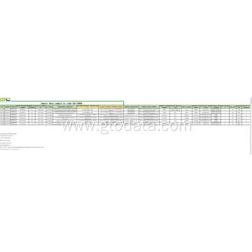 Indonesia import data at code 8419000 motor parts